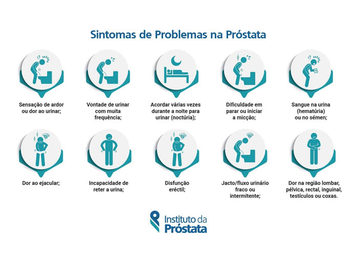 Educador social, Ele pode auxiliar na divulgação de campanhas, como o Novembro Azul, e orientar sobre a importância da prevenção e diagnóstico precoce do câncer de próstata. Além disso, ao trabalhar junto a famílias e comunidades, o educador contribui para a redução do estigma em relação aos exames preventivos, encorajando os idosos a buscarem acompanhamento médico regular., Câncer de próstata, Sintomas da próstata, em, Educador Social 60+