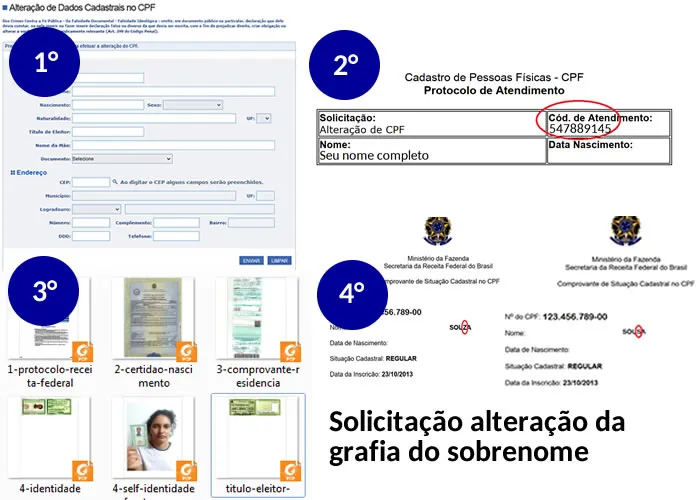 Consulta SPC e SERASA